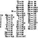 Dimitry Mendeleev’s table complete with missing elements.